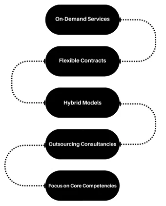 Agility and Scalability