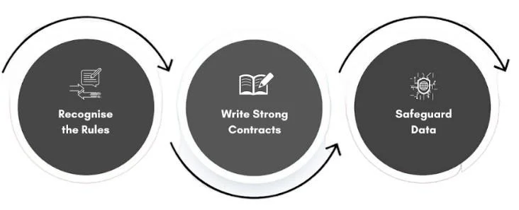 Essentials of Legal and Compliance