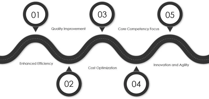 Pros of Managed Outsourcing