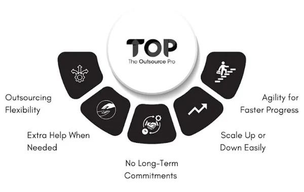Flexibility to Scale Up (or Down) as Needed