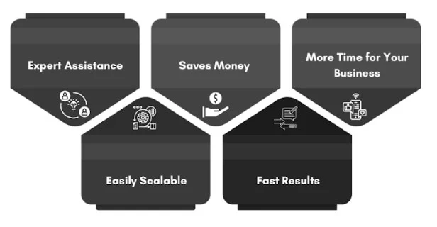 Why Hire an SEO Firm?