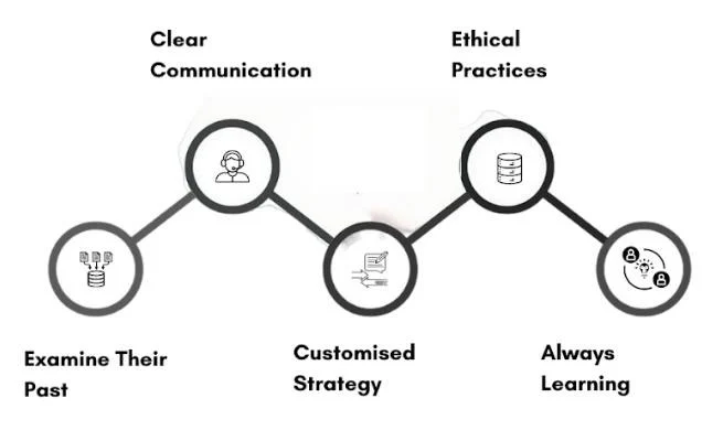Selecting the Appropriate SEO Affiliate