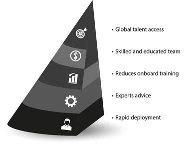 2. Specialised Experts