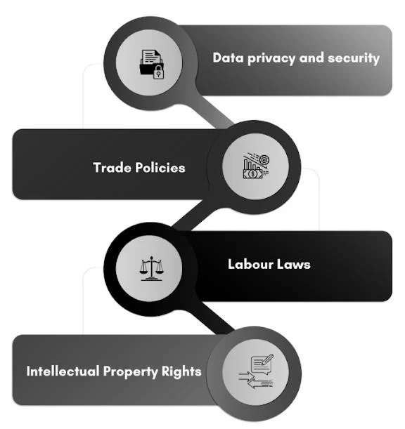 Key outsourcing challenges: data privacy and security, trade policies, labour laws and intellectual property rights