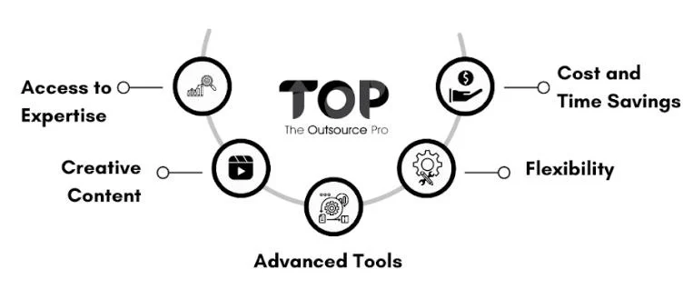 What Makes Your Email Marketing Outsourced?