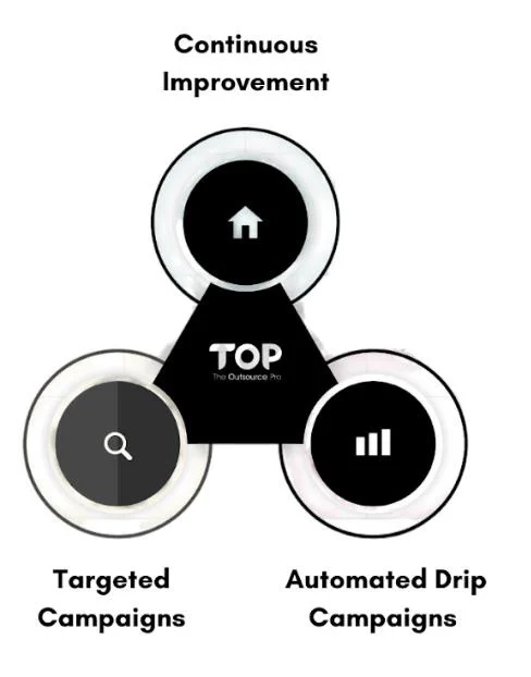 How Using Outsourcing Increases Lead Generation