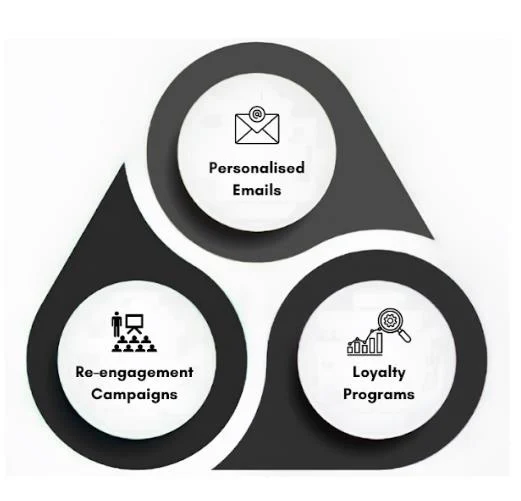 How Outsourcing Assists in Maintaining Clients